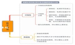 关于TP钱包无法转出币的问