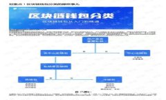 专家揭秘：解除TP钱包恶意