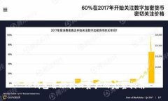 TP钱包自助找回资产的完整