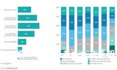  : TP钱包显示获取代币列表