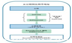 如何解决TP钱包创建失败问