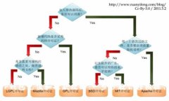TP钱包充值和提款攻略：一