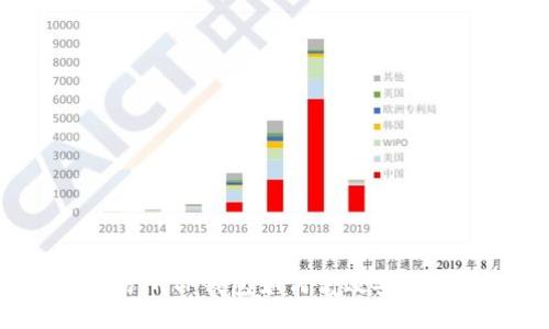 不同交易所TP钱包如何高效安全地转账？