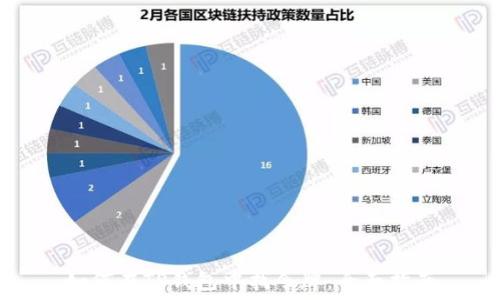   
如何在TP钱包中找令牌：全面指南