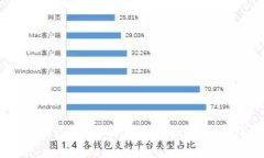 TP钱包与IM钱包：全面解析