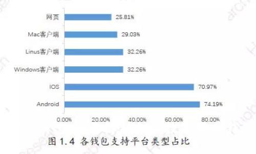 TP钱包与IM钱包：全面解析加密数字货币钱包的选择