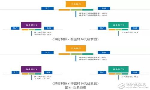 如何在TP钱包中顺利卖出数字货币：完整指南