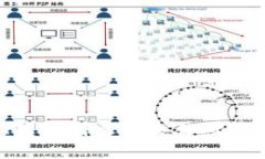 如何将TP钱包中的USDT转移