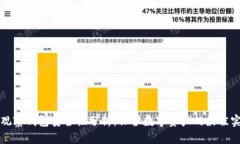TP观察钱包安全性分析：保