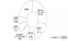 TP钱包成立时间和发展历程