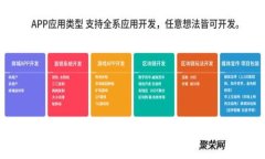 2022年TP钱包详解：功能、
