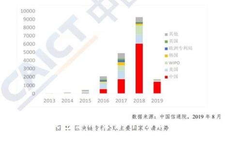 全面解析TP钱包薄饼交易所：功能、优势与使用指南