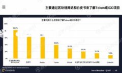  如何在TP钱包中寻找新项