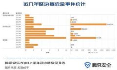 : 以太坊TP钱包使用指南：