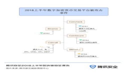 注意：为了更好地满足您的要求，内容将围绕“TP钱包的安全性”展开，并分为多个部分。由于篇幅较长，以下是一个简化版本的内容框架。

: TP钱包安全性详解：使用前需了解的关键要素