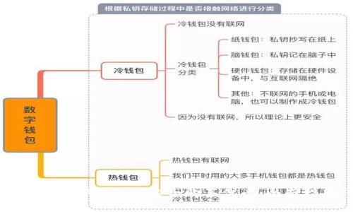 如何在TP钱包中安全购买代币：全面指南