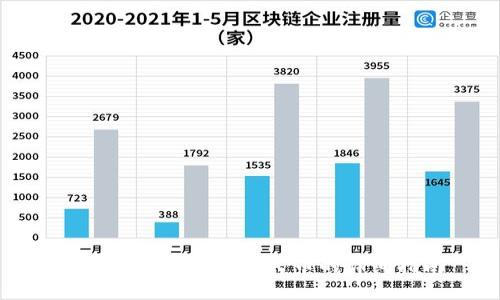 TP钱包如何转账人民币的详细指南