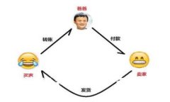 如何取消TP钱包的多重签名