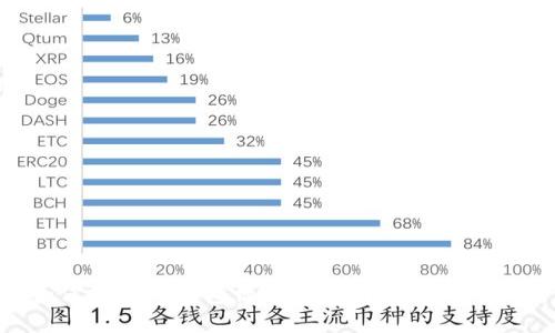 如何解决TP钱包博饼交易问题：完整指南