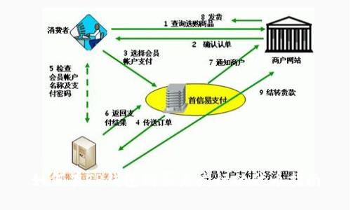 如何在TP钱包购买未发行的代币指南