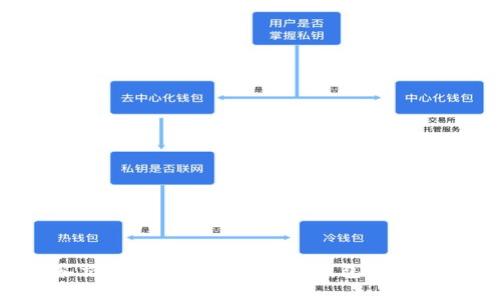 抹茶交易所如何提现至TP钱包：完整指南