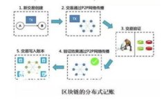 t p钱包显示金额不符的原