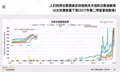 如何解决TP钱包不显示代币