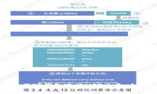 如何使用TP钱包进行NFT交易：全面指南