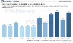t p钱包卸载后再安装会丢