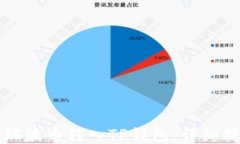 如何将瑞波币转入TP钱包：