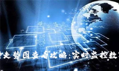TP钱包币种走势图查看攻略：实时监控数字资产动向