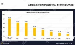 交易所提币到TP钱包需要支