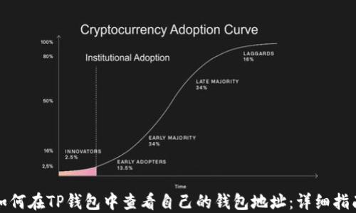 
如何在TP钱包中查看自己的钱包地址：详细指南