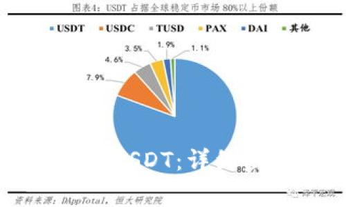 TP钱包如何提取USDT：详细步骤及注意事项