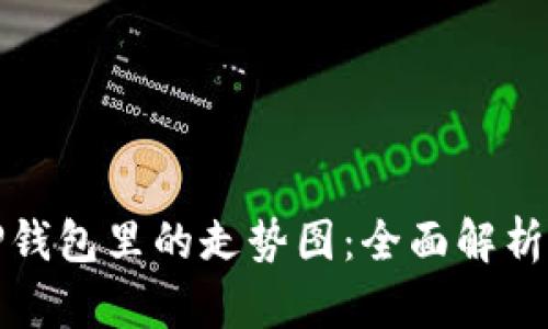如何查看TP钱包里的走势图：全面解析与实用技巧