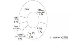 如何安全下载Bither钱包并