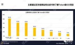 : TP钱包重新登录失败的原