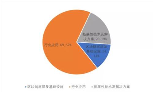 币圈TP钱包气体限制详解：深入了解数字货币交易中的气体费用