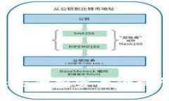 USDT T P钱包：安全投资与便