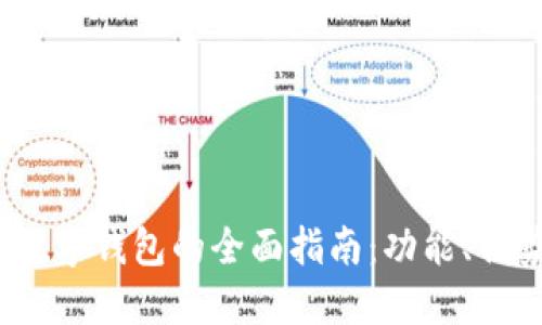 2023年下载数字钱包的全面指南：功能、优势与使用技巧